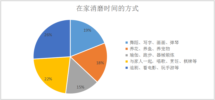 饼状图